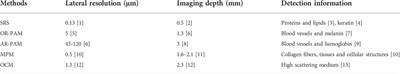 Analysis of intraoperative microscopy imaging techniques and their future applications